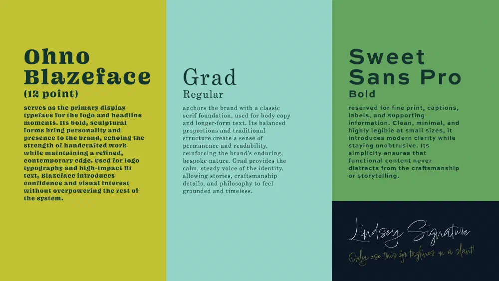 Type specimen — Ohno Blazeface, Grad, and Sweet Sans Pro